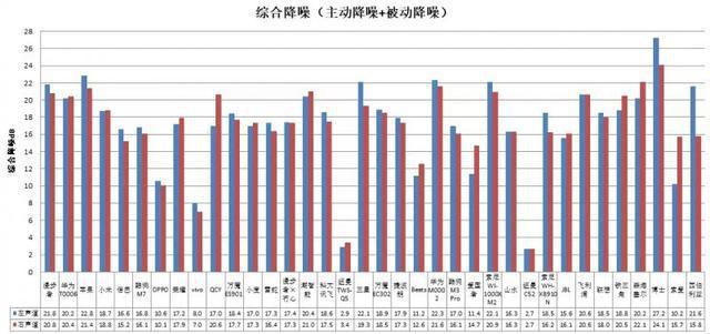 长时间开最大音量易伤听力MG电子36款无线款耳机